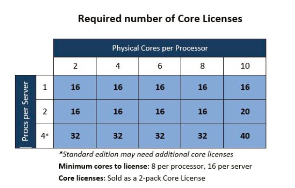 gambar core licenses windows server 2016